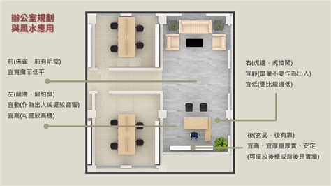 辦公桌後面是廁所|辦公室座位風水